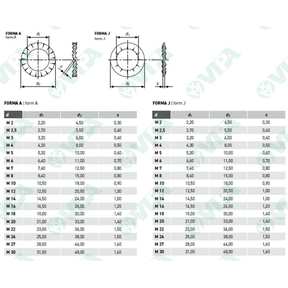  Rondelle piane secondo normativa NFE 25-514M