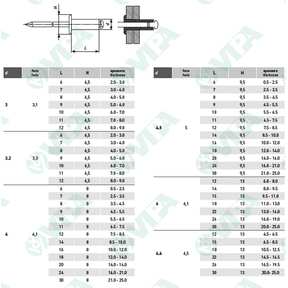 DIN 7991, ISO 10642, UNI 5933 hex socket countersunk head screws