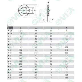 DIN 95, UNI 703 Slotted screws with raised countersunk head and cross recess, partially threaded
