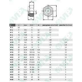 DIN 985, ISO 10511, UNI 7474 tuercas hexagonales autoblocantes con inserto en nylon (si se refiere a la din985 no hay que poner 